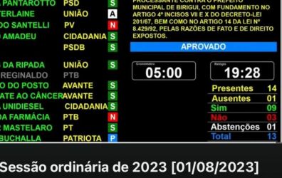 Câmara de Birigui aprova criação da 7ª CP contra o prefeito Leandro Maffeis